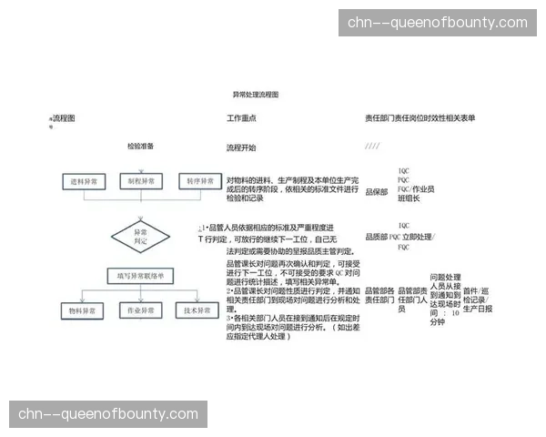 高危项目监管闭环形成 从准入到退出全流程覆盖